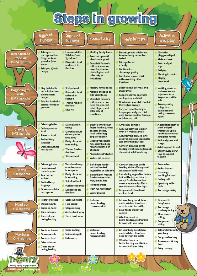 Diet Chart For Growing Child